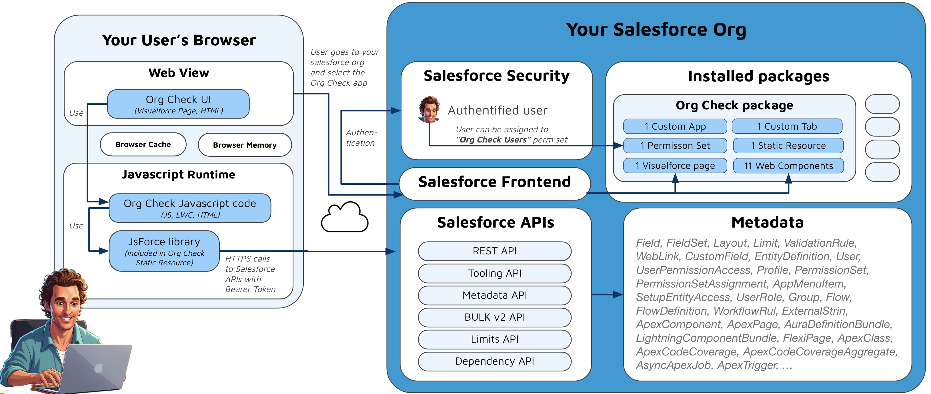 Org Check Web Flow
